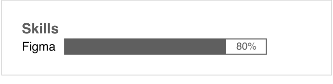 A skill bar chart rating software skills as percentages