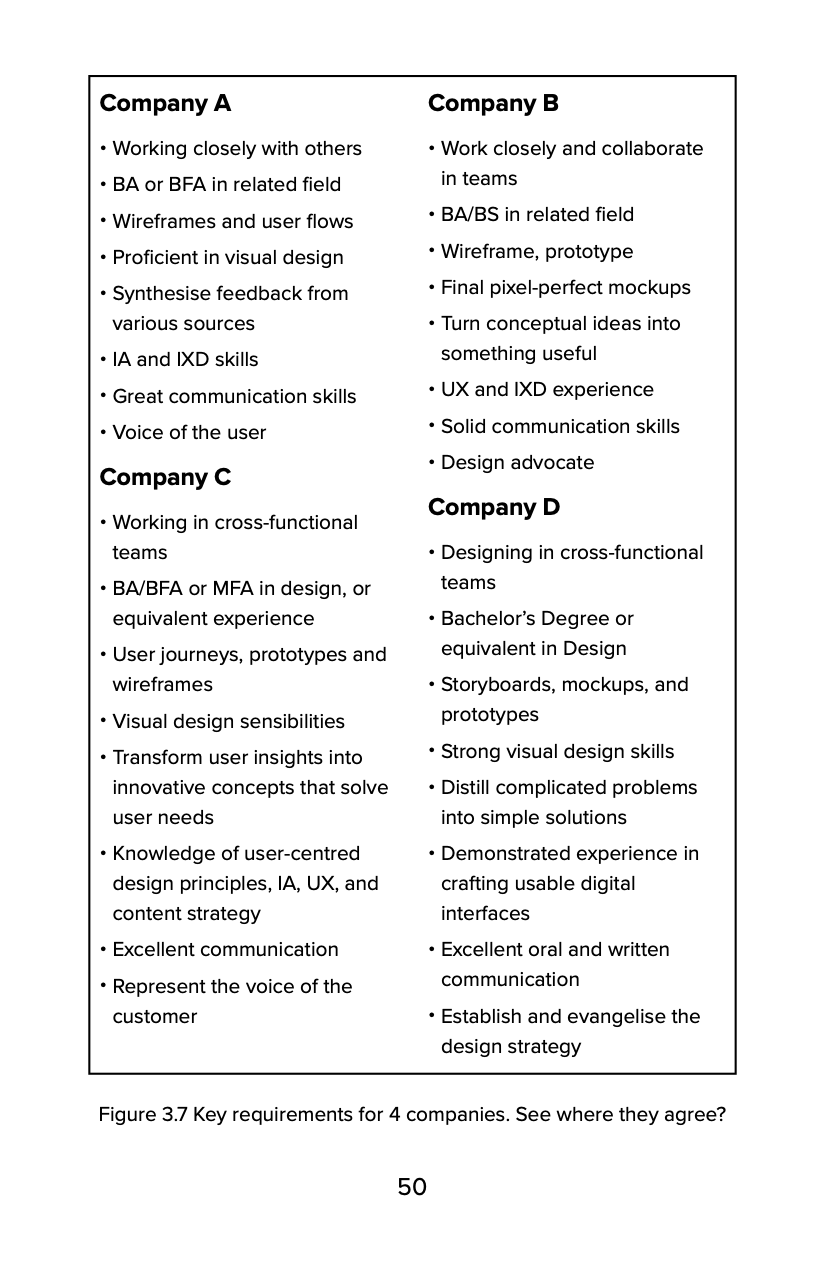 Figure 3.7: key requirements from four companies' job ads compared